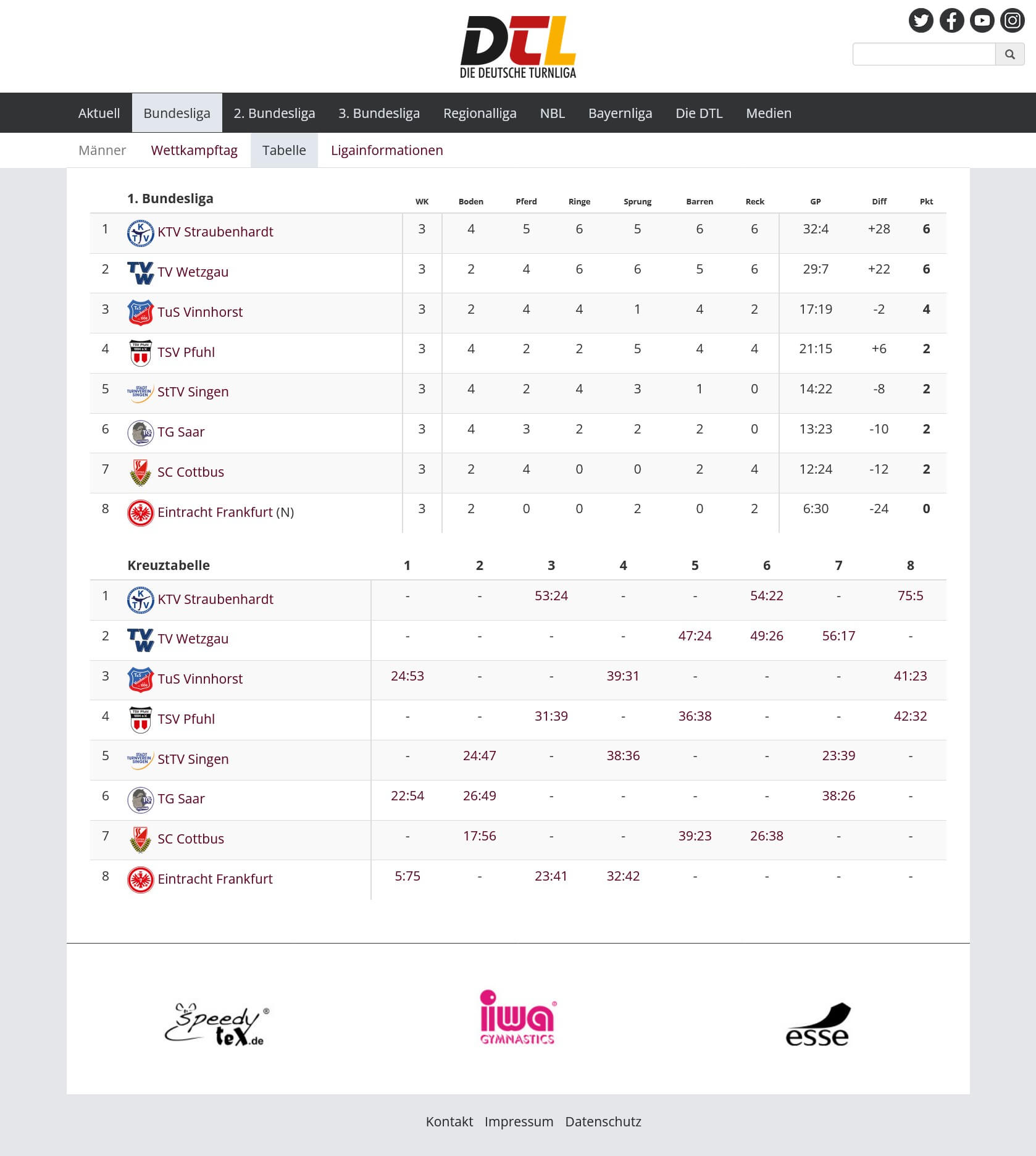 Screenshot: Inhalt — Facelift deutsche-turnliga.de